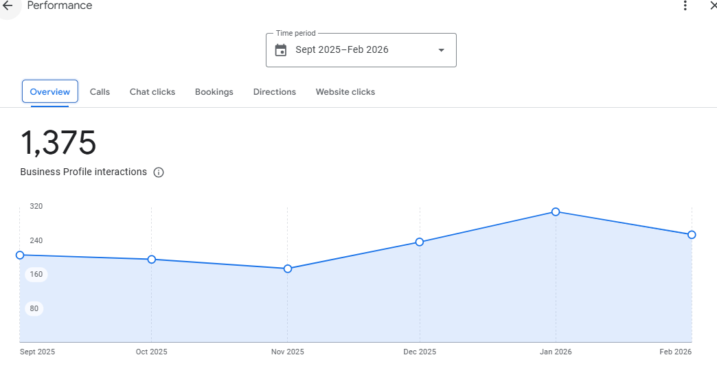 Google Business Profile Dashboard