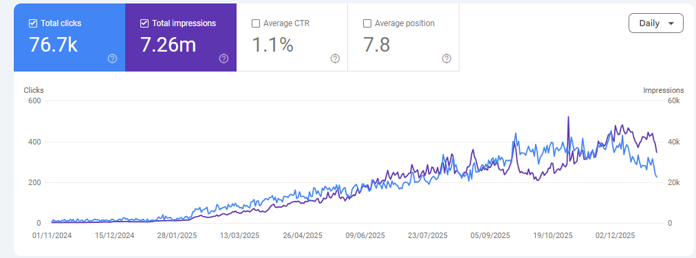 Google Search Console Screenshot